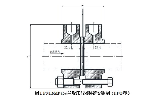 流量測量節(jié)流裝置測量孔板