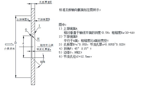 流量測量節(jié)流裝置測量孔板