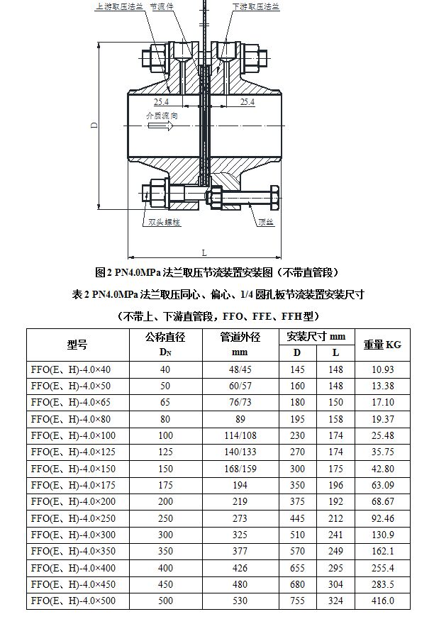 法蘭取壓節(jié)流裝置