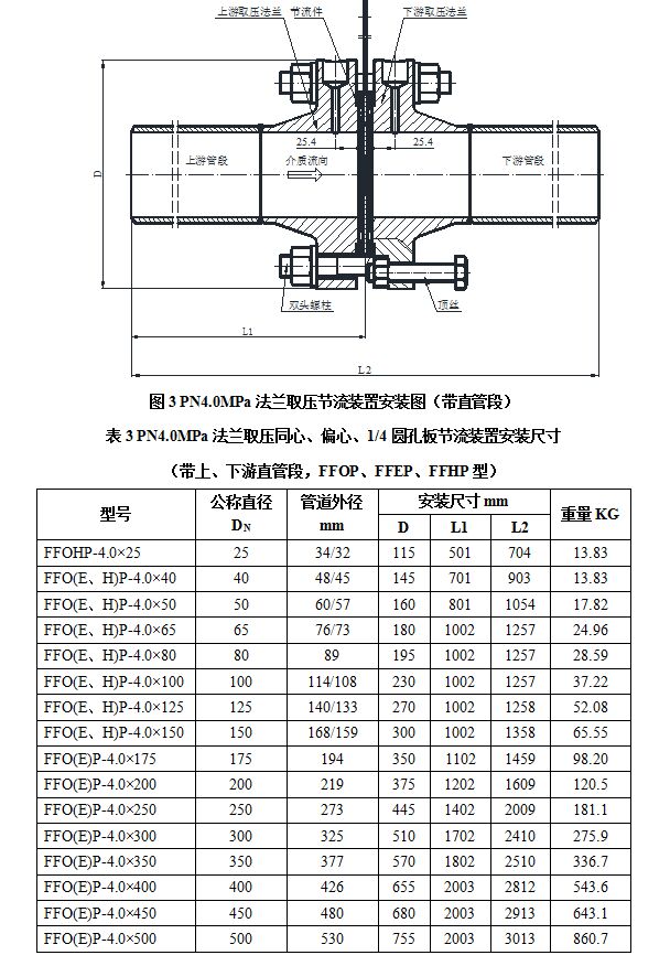 法蘭取壓節(jié)流裝置