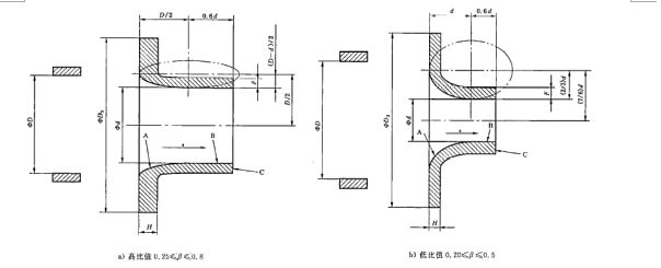 流量測量節(jié)流裝置噴嘴