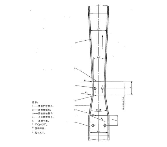流量測(cè)量節(jié)流裝置文丘里管