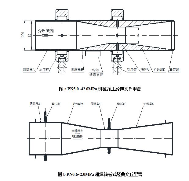 流量測(cè)量節(jié)流裝置文丘里管