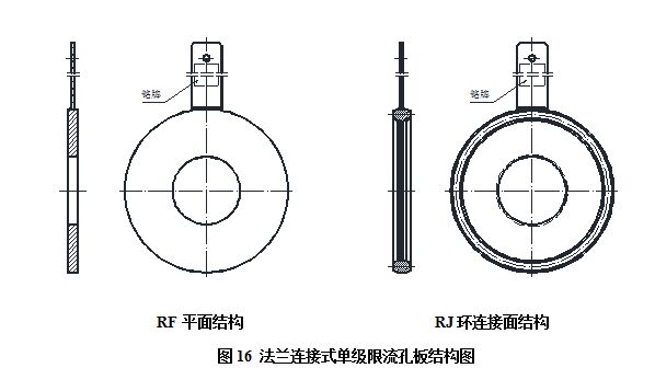 流量測量節(jié)流裝置限流孔板