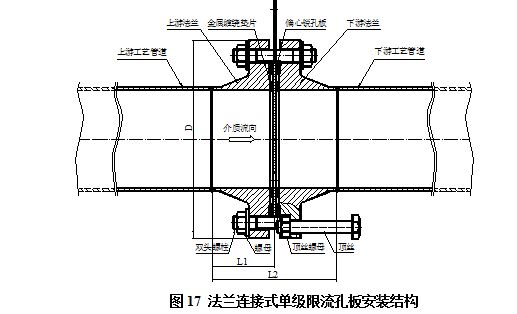 流量測量節(jié)流裝置限流孔板