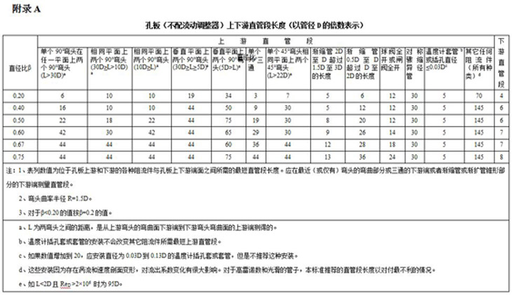流量測量節(jié)流裝置測量孔板