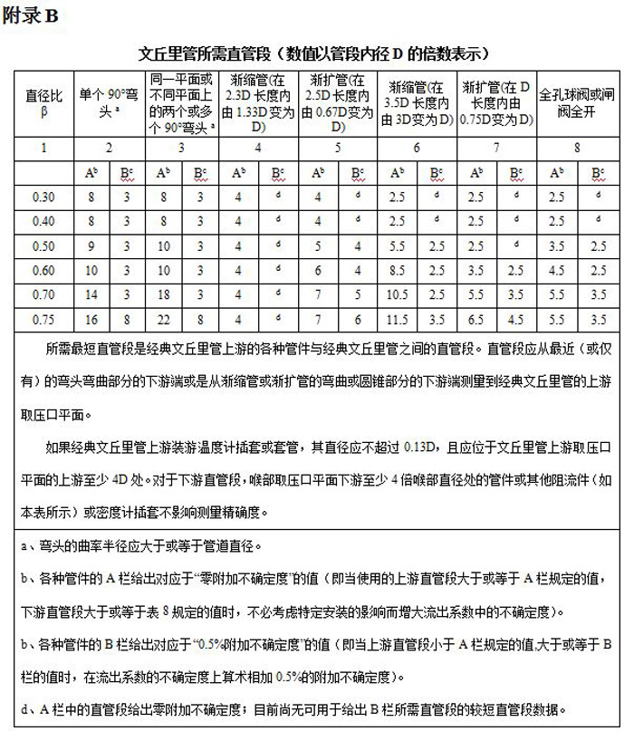 流量測(cè)量節(jié)流裝置文丘里管