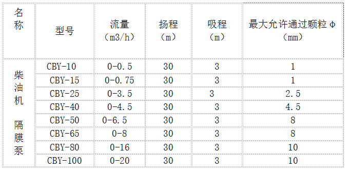 CBY柴油機(jī)隔膜泵